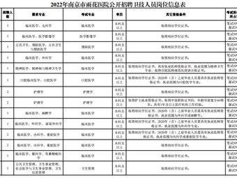 連云港招聘注冊安全工程師南京招聘注冊安全工程師