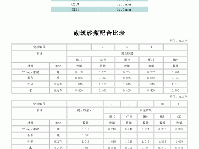 c25混凝土配合比表c30混凝土配合比各材料用量