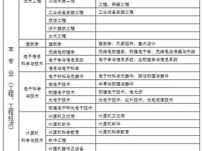 二級(jí)機(jī)電建造師報(bào)考條件,二級(jí)機(jī)電建造師報(bào)考條件是什么