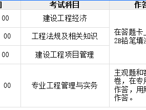 考一級(jí)建造師學(xué)什么專(zhuān)業(yè)好,考一級(jí)建造師學(xué)什么