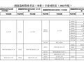 一級建造師 分數線,一級建造師及格分數線