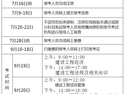 一級建造師報名審查一級建造師報考資格審查