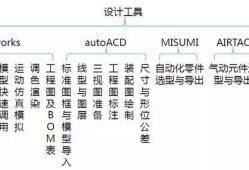 結(jié)構(gòu)工程師和機(jī)械工程師有何區(qū)別機(jī)械工程師比結(jié)構(gòu)工程師容易
