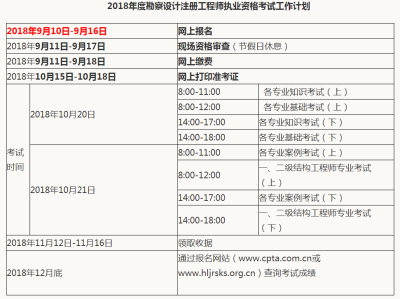 巖土工程等級的劃分和標準巖土工程師項目規模怎么填