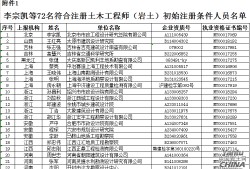 巖土工程師通過人員公示,注冊(cè)巖土工程師試題及答案