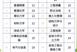 注冊(cè)巖土工程師基礎(chǔ)考試手冊(cè)pdf注冊(cè)巖土工程師基礎(chǔ)考試手冊(cè)