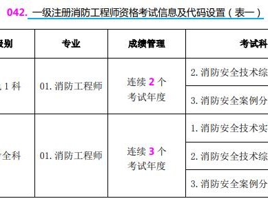 考消防工程師需要具備哪些條件考消防工程師需要具備哪些條件和要求