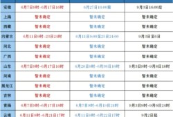 機電一級建造師報名要求,機電類一級建造師報名時間