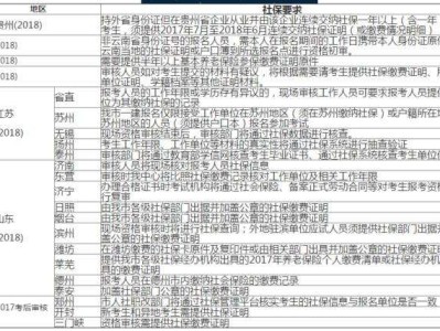 江蘇報(bào)考一級建造師需要社保嗎報(bào)考一級建造師需要社保嗎