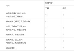市政工程二級(jí)建造師書(shū)籍的簡(jiǎn)單介紹