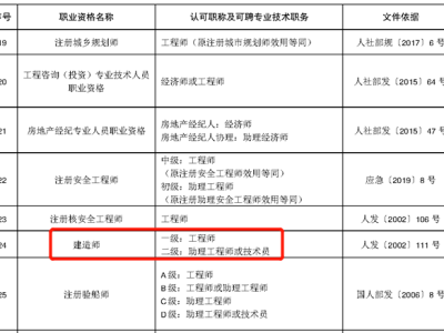 玉溪土建結構工程助理工程師玉溪土建結構工程助理工程師招聘