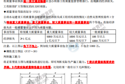 監(jiān)理工程師交通工程三控和案例誰講的好,監(jiān)理工程師交通工程練習題目
