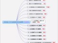bim工程師會和編程有關系嗎,bim工程師和bim建模師一樣嗎