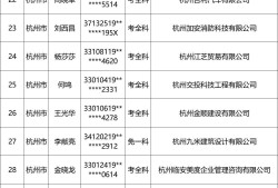 浙江省注冊(cè)巖土工程師,浙江巖土工程師成績(jī)
