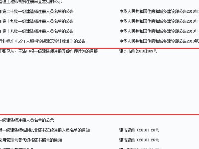 監理工程師和建造師可以分開掛嗎,監理工程師與建造師同時注冊