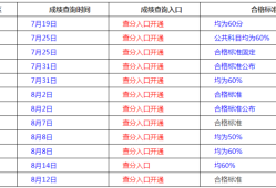 二級建造師建筑工程考幾項二級建造師建筑工程考幾項科目
