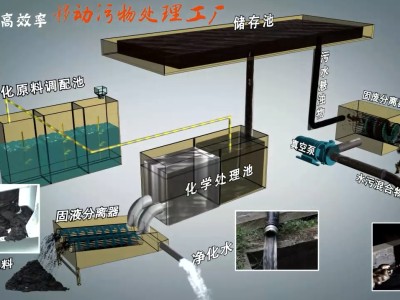 污水處理新技術(shù)與未來發(fā)展趨勢?,污水處理新技術(shù)