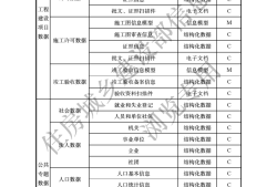 高級bim工程師證圖片bim高級工程師證書是什么單位發放的