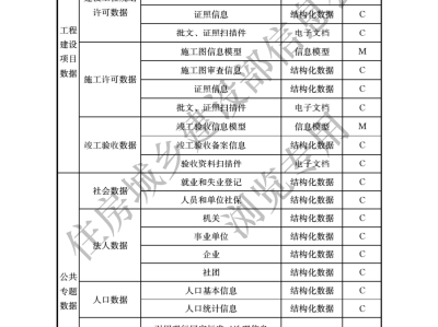 高級(jí)bim工程師證圖片bim高級(jí)工程師證書是什么單位發(fā)放的