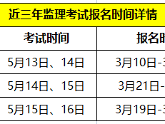 監(jiān)理工程師考試時間2025準(zhǔn)考證打印,監(jiān)理工程師考試時間2017
