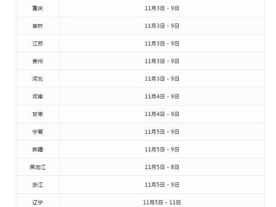 四川一級(jí)消防工程師準(zhǔn)考證打印時(shí)間,2020年四川一級(jí)消防工程師證書(shū)領(lǐng)取