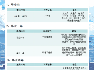 一級結構工程師可以基礎和專業一起考嗎非工科可以考一級結構工程師