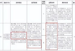 注冊(cè)安全工程師相關(guān)政策法規(guī),注冊(cè)安全工程師相關(guān)政策