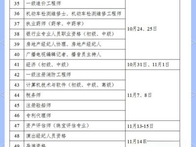 二級造價工程師什么時候報名,二級造價工程師何時開考