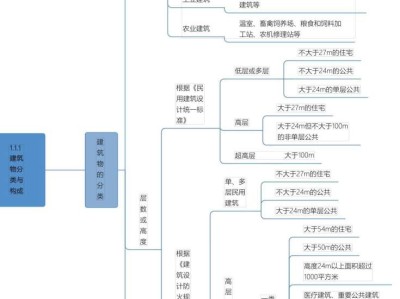 工程造價(jià)考試大綱,造價(jià)工程師大綱