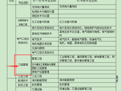 中專能報考一級建造師嗎中專生能報考一級建造師嗎