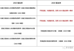 造價(jià)工程師類別有哪些,造價(jià)工程師類別