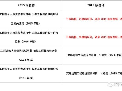 造價工程師類別有哪些,造價工程師類別