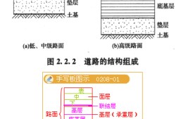 結構工程師的工作總結,結構工程師年度總結報告范文大全