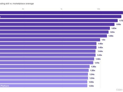 安全工程師薪資,安全工程師薪資待遇怎么樣