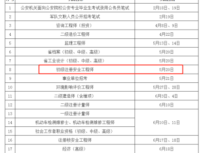 安全工程師報名考試時間安全工程師報名官網(wǎng)考試時間