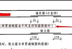 貫通筋造價工程師,圖紙中貫通筋怎么看