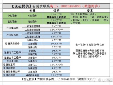 注冊巖土工程師哪一類好就業(yè)注冊巖土工程師哪一類好