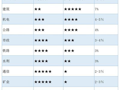 一級建造師通過率是按省還是全國,一級建造師通過率多少