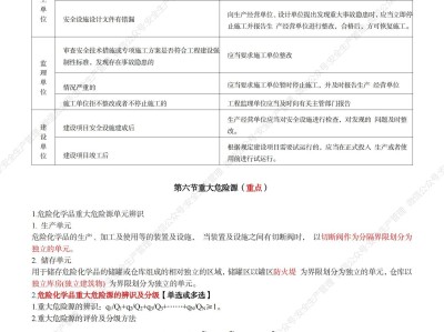 評的安全工程師跟考的有什么區(qū)別嗎,評的安全工程師跟考的有什么區(qū)別