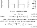 結(jié)構(gòu)工程師計(jì)算公式,結(jié)構(gòu)工程師基本知識(shí)