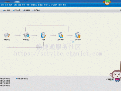 財務軟件論壇財務軟件下載中心