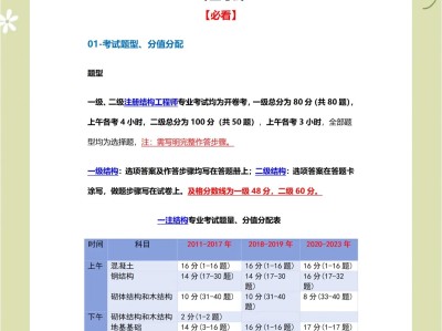 注冊結構工程師考試內容注冊結構工程師大綱