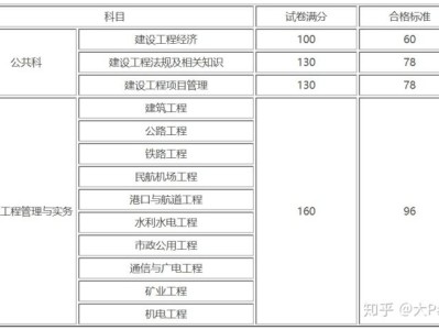 一級建造師考試分數合格線,一級建造師及格標準