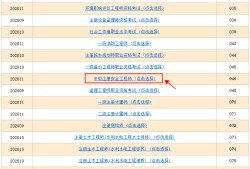 注冊安全工程師浙江報(bào)名時(shí)間,浙江注冊安全工程師報(bào)名條件