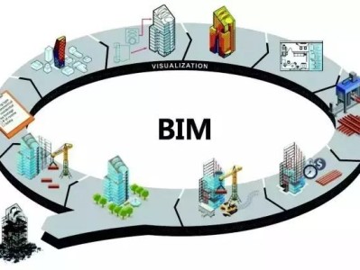 bim工程師薪資待遇,長春BIM工程師薪資