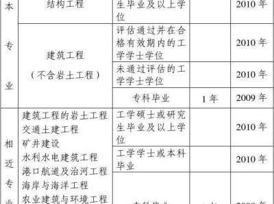 土木工程結構工程師面試題及答案詳解土木工程結構工程師面試題及答案
