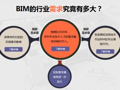 bim工程師培訓費用,bim高級工程師培訓價格
