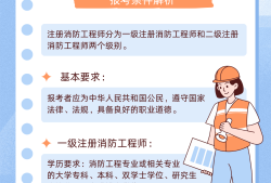 消防工程師考試報(bào)名入口消防工程師考試報(bào)名入口在哪