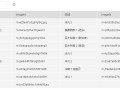 綠盟安全工程師待遇怎么樣綠盟安全工程師待遇
