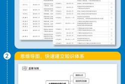建筑bim高級工程師買什么書,建筑bim高級工程師買什么書籍